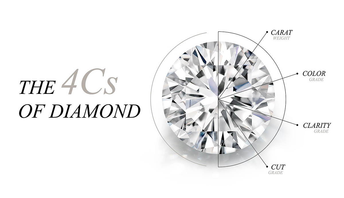 The 4cs of diamond grading; color, clarity, cut and carat weight.