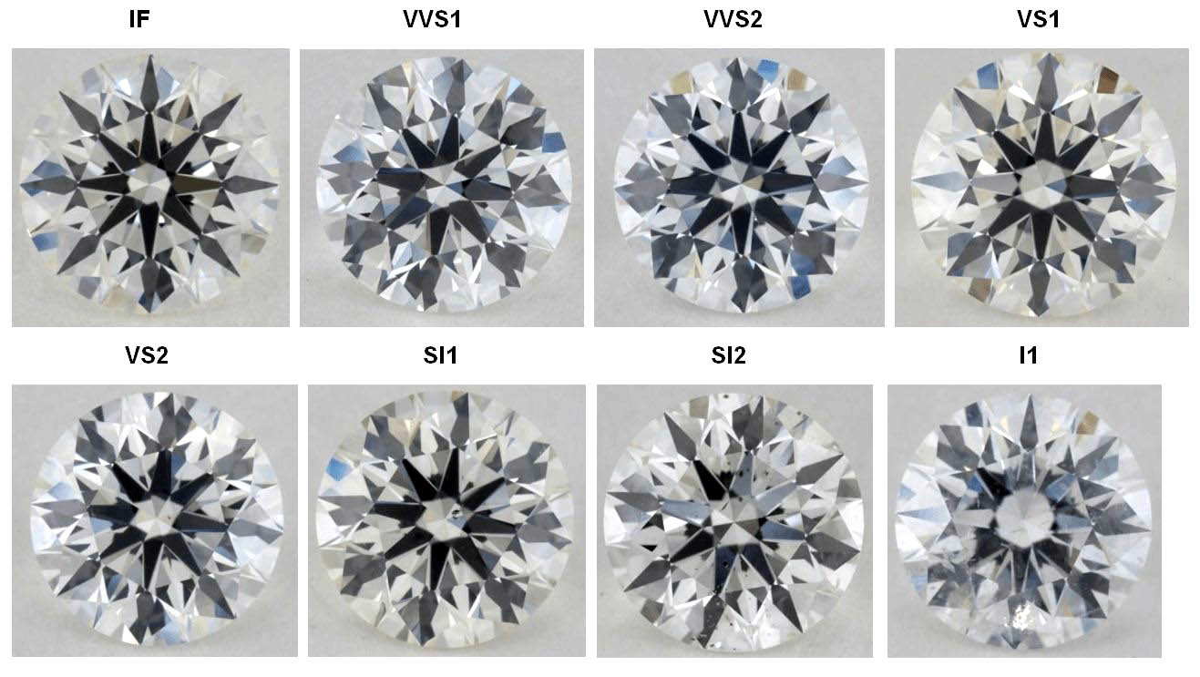 Diamond clarity chart comparison