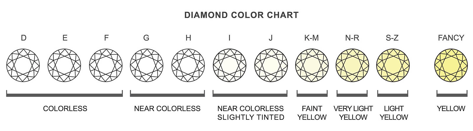Diamond color chart comparison