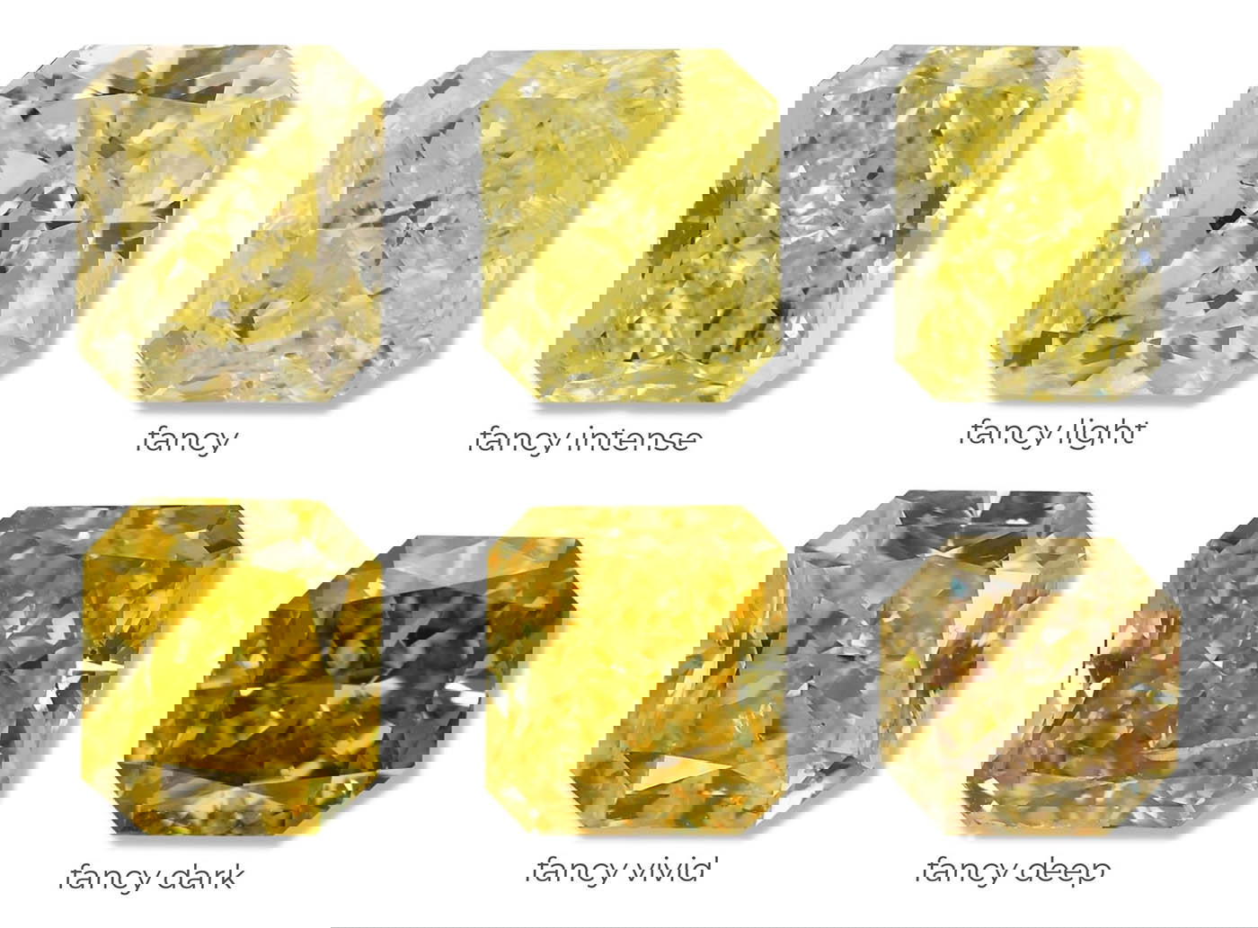 Fancy diamond color comparison