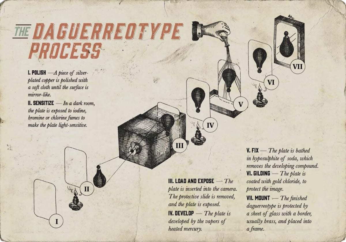 The Daguerreotype Process