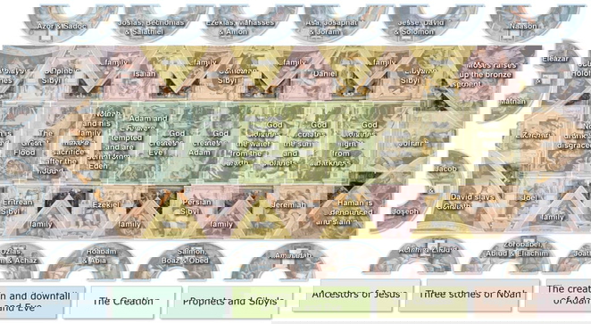 The overall structure of the ceiling paintings was designed by Michelangelo himself, via Wiki Commons 