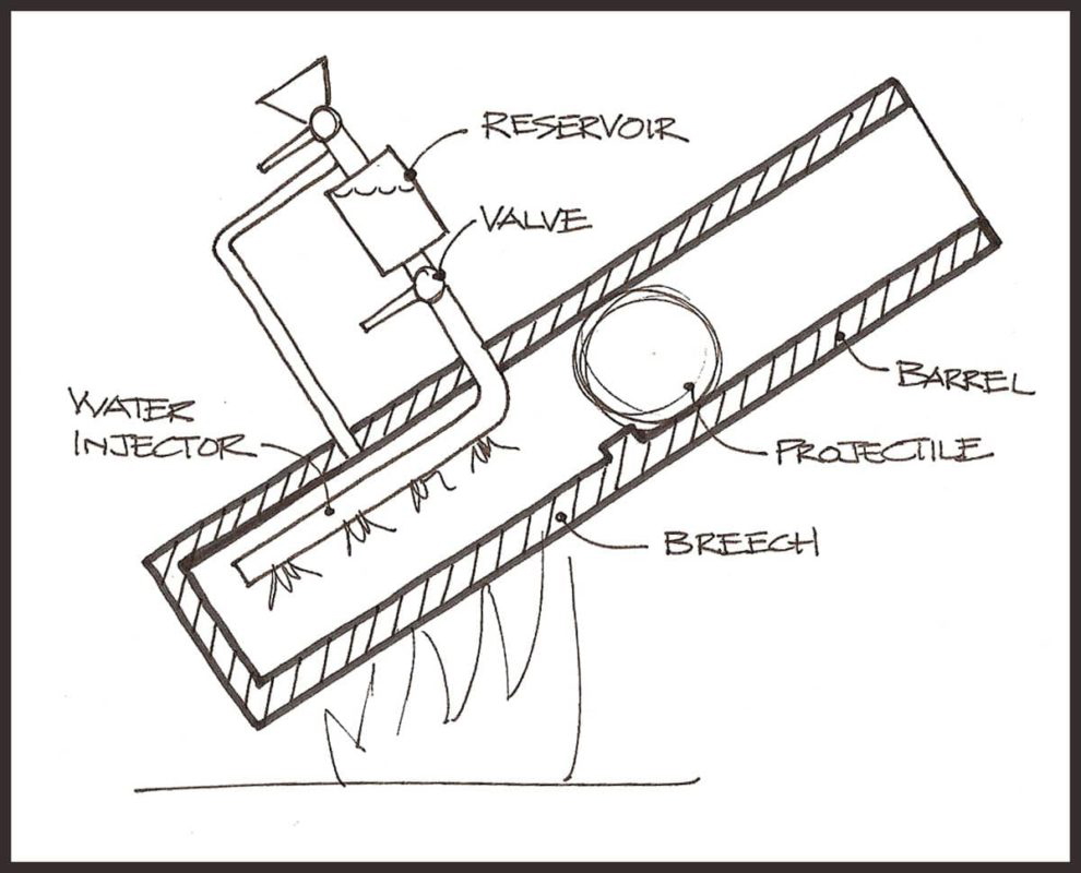 Conceptual drawing of the ancient Steam Cannon. Source: MIT University, Cambridge