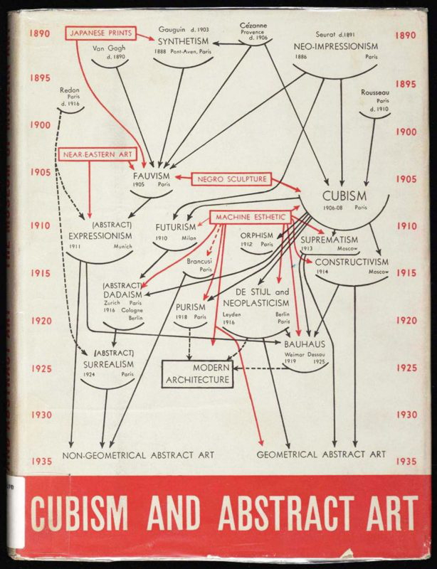 cubism abstract art moma