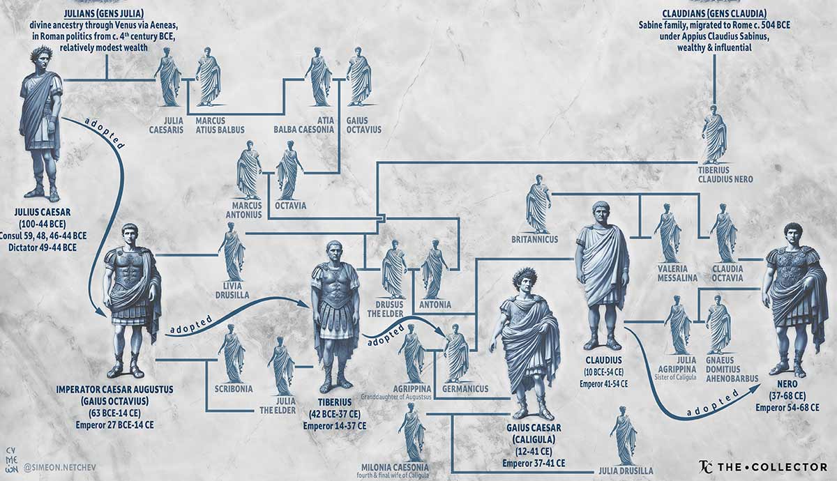 The Julio-Claudian Dynasty. Source: TheCollector