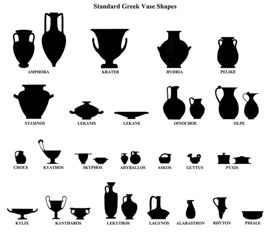 greek vase shapes diagram