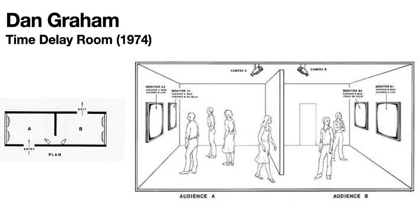 time delay room dan graham