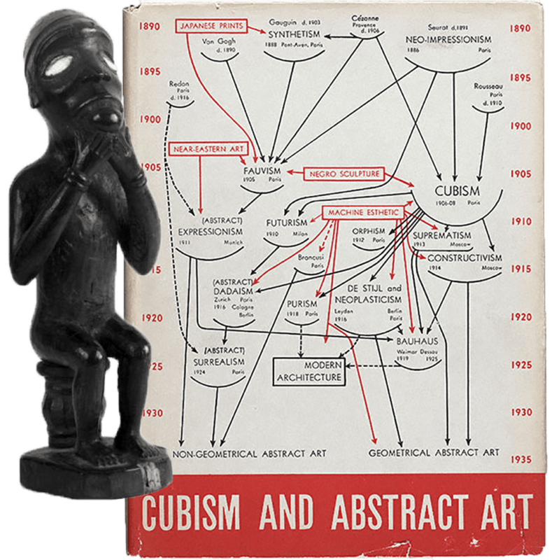 nkisi figurine alfred hamilton barr cubism
