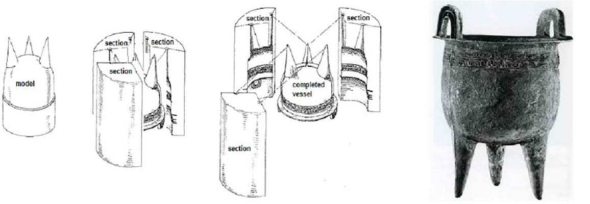 piece-mold-manufacture-chinese-bronze-chinese-inventions
