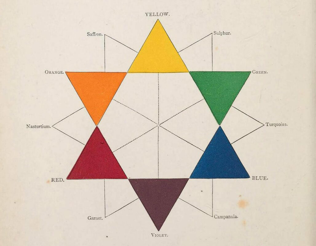 charles blanc kate doggett color painting