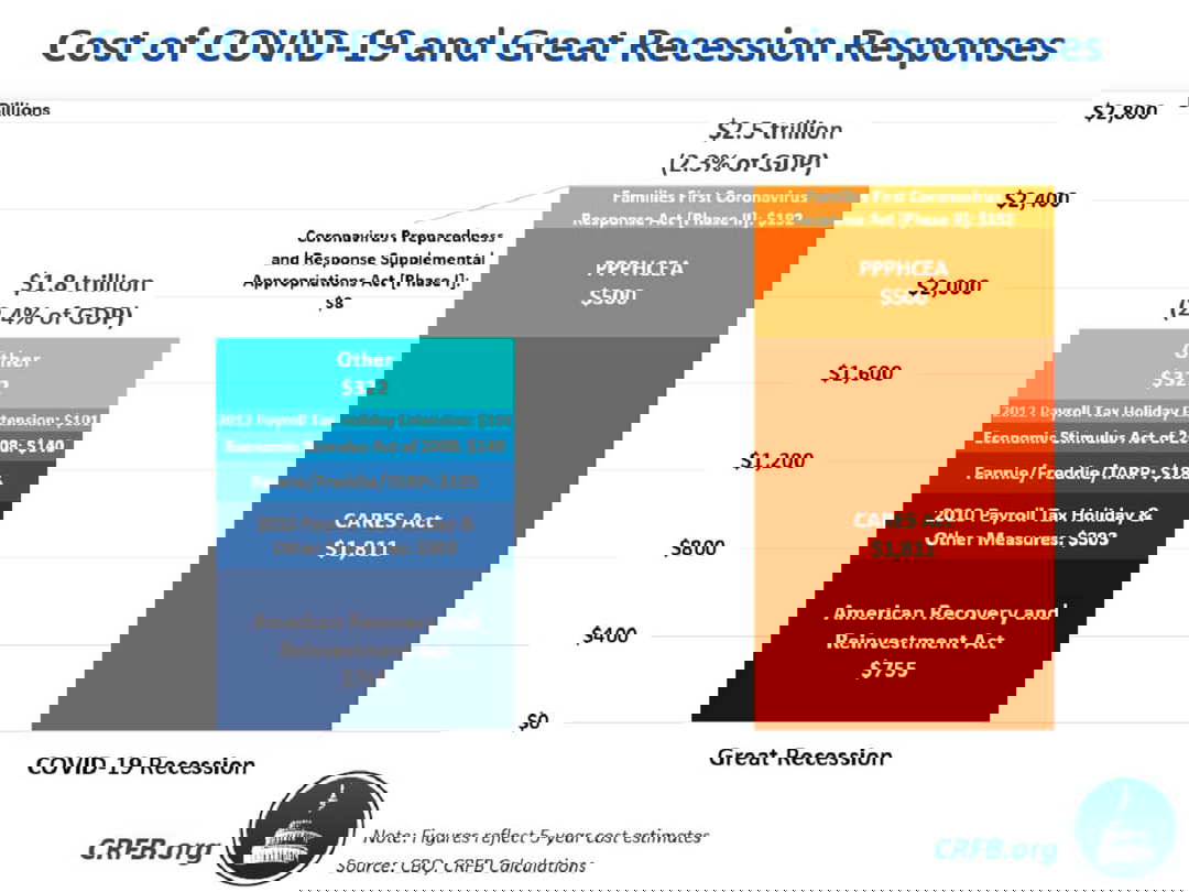 We’re All Keynesians Now The Economic Effects of the Great Depression