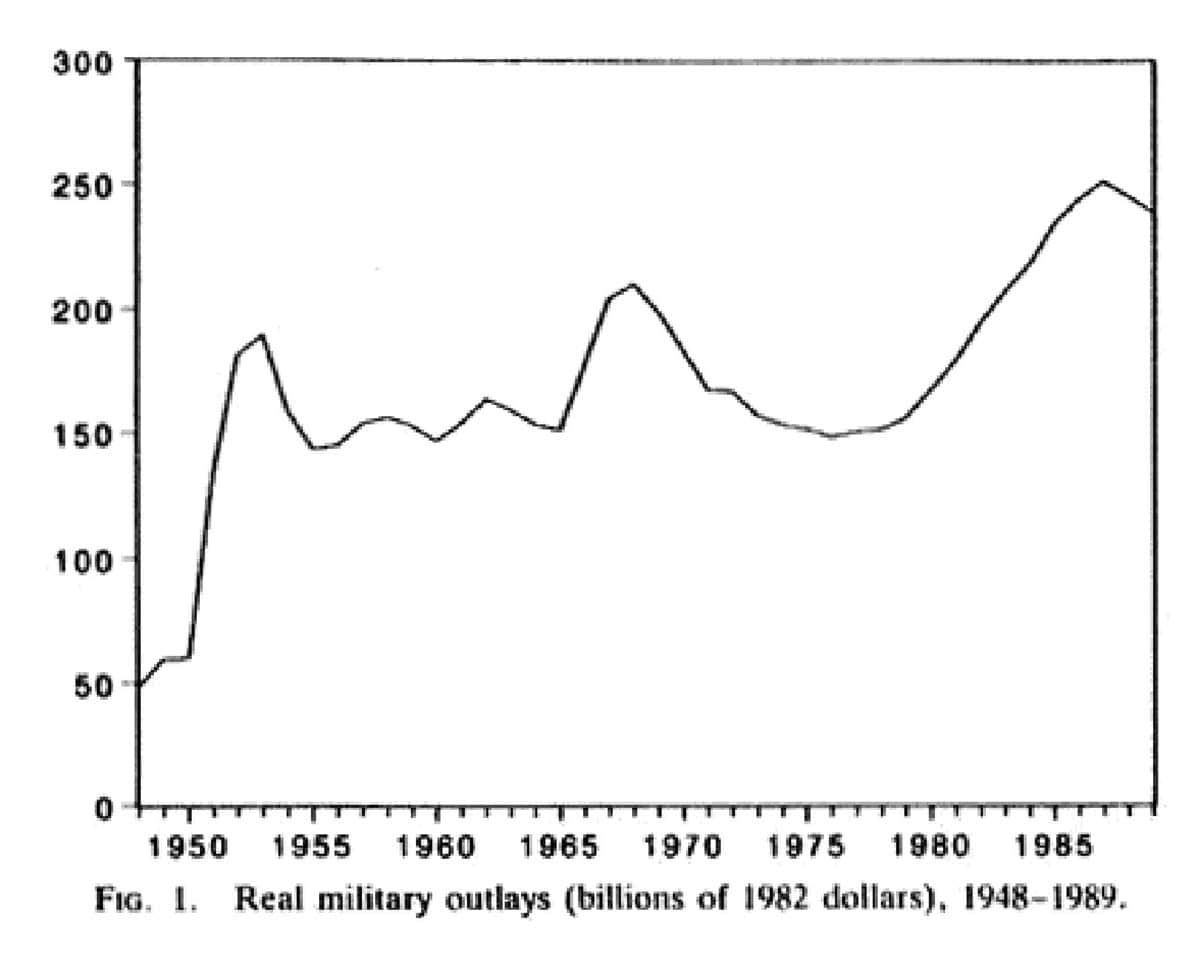 defense spending cold war