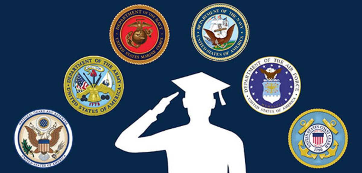 world war ii gi bill