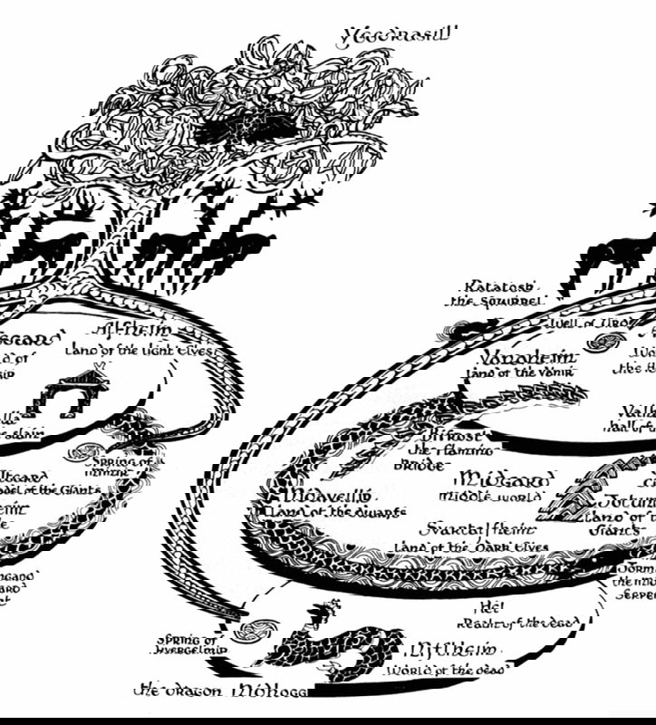 yggdrasill viking mythology