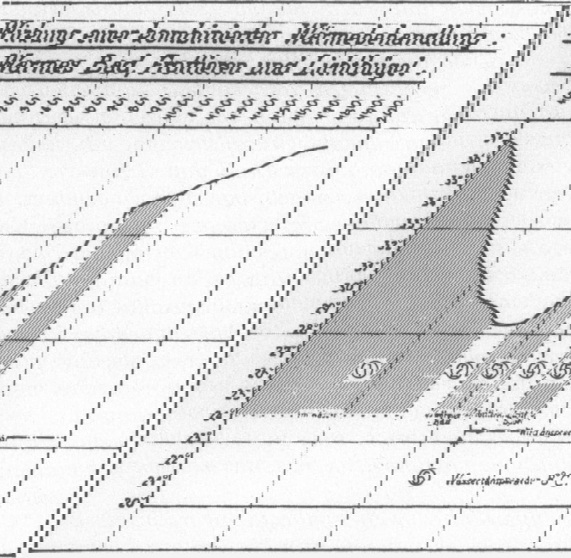 Dachau comprehensive report ww2 hypothermia study