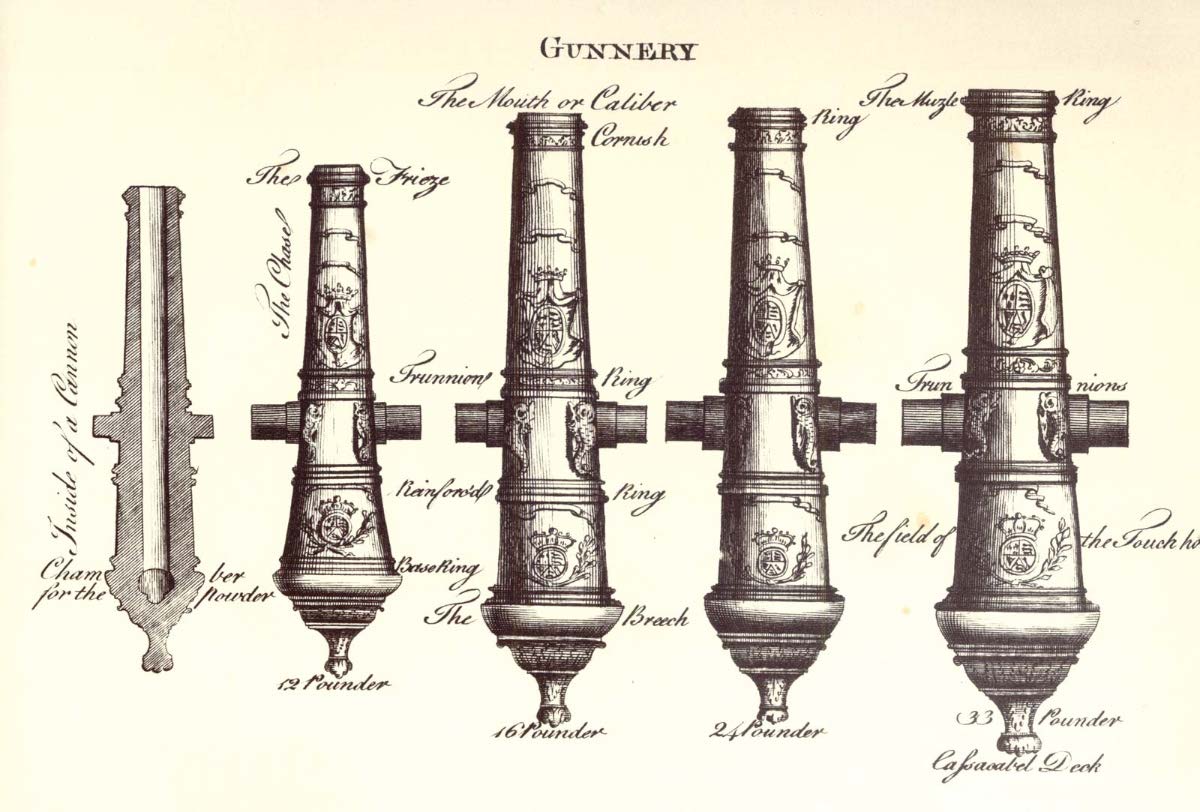 gunnery cannons pictures first guns