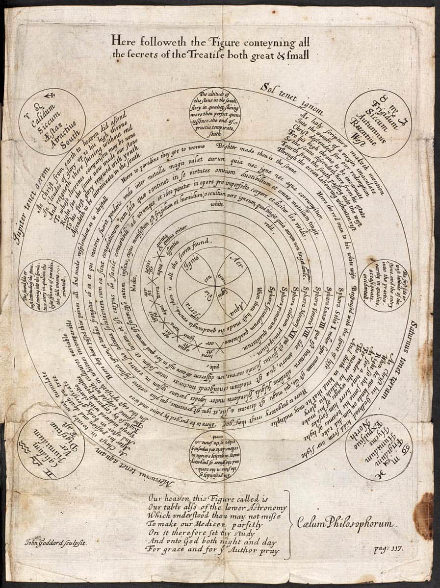 elias ashmole theatrum chemicum britannicum