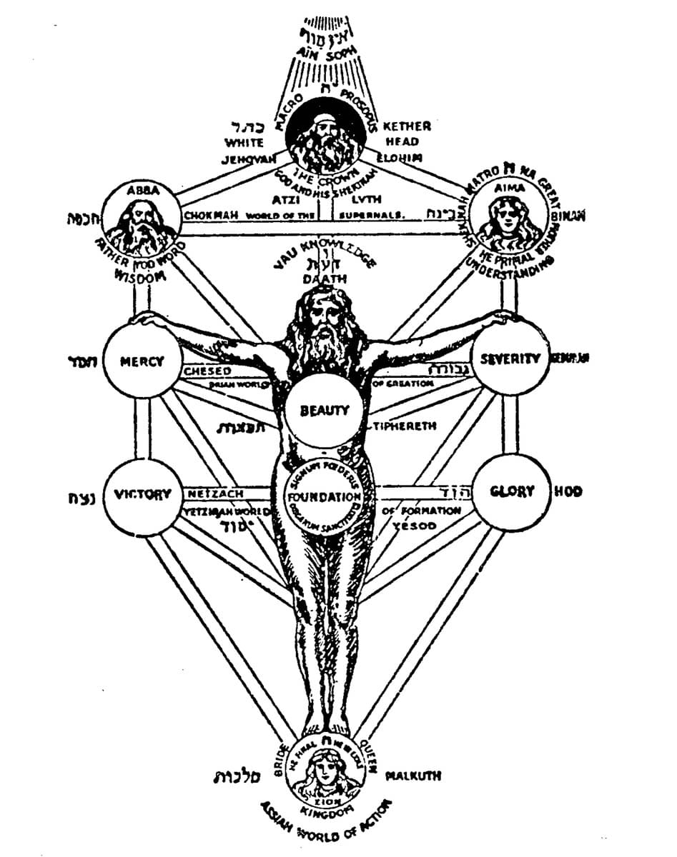 sefirot human body mystical epistemology