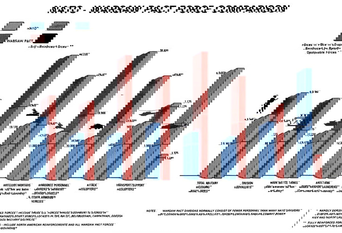 nato warsaw pact force comparison illustration
