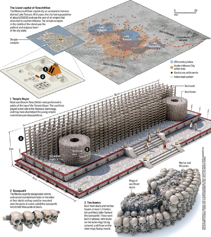 human sacrifice tenochtitlan tzompantli