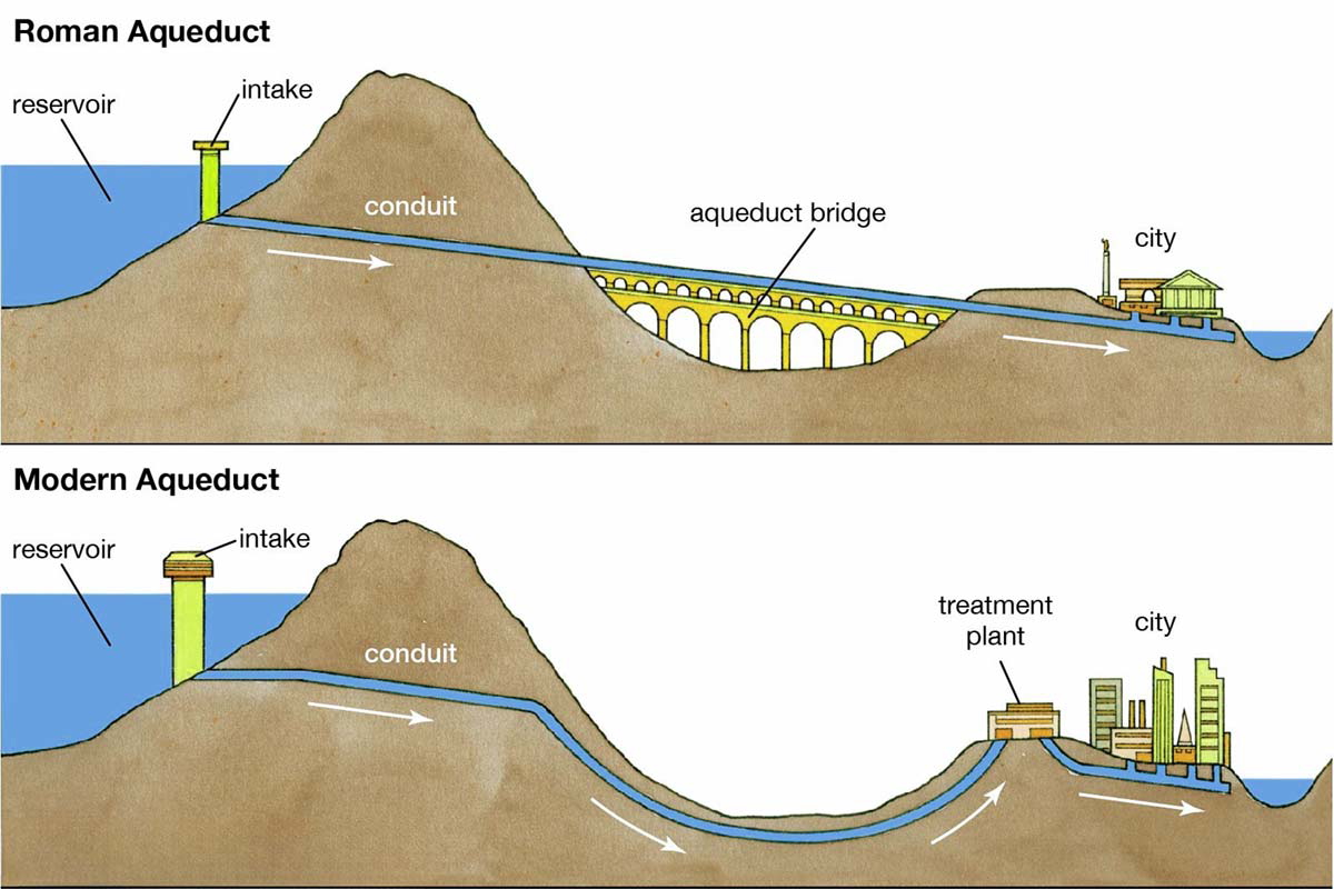 roman aqueducts underground
