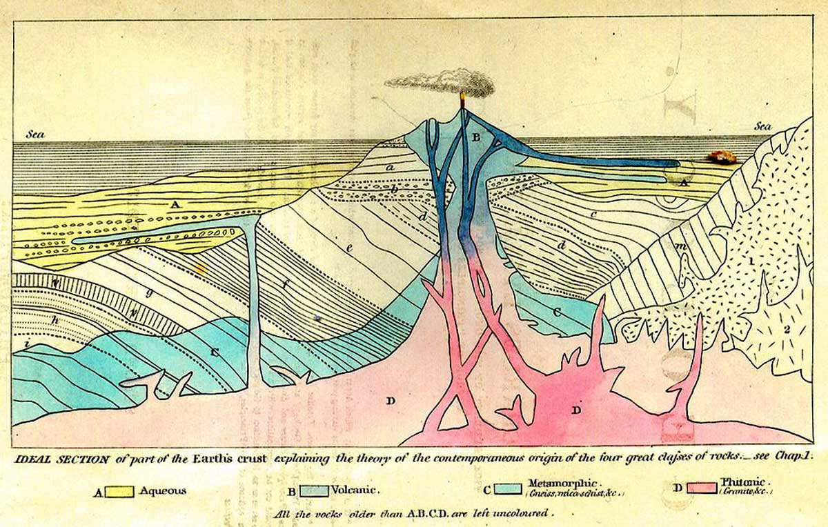 frontispiece principles of geology charles lyell