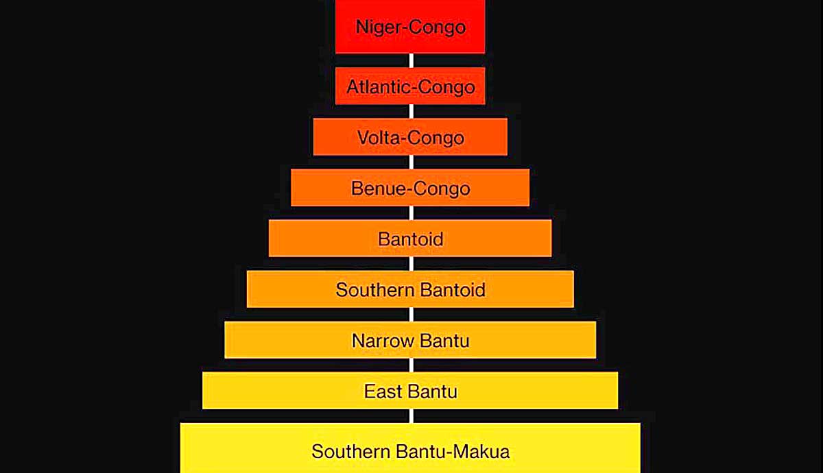 South African languages Sotho Makua Venda