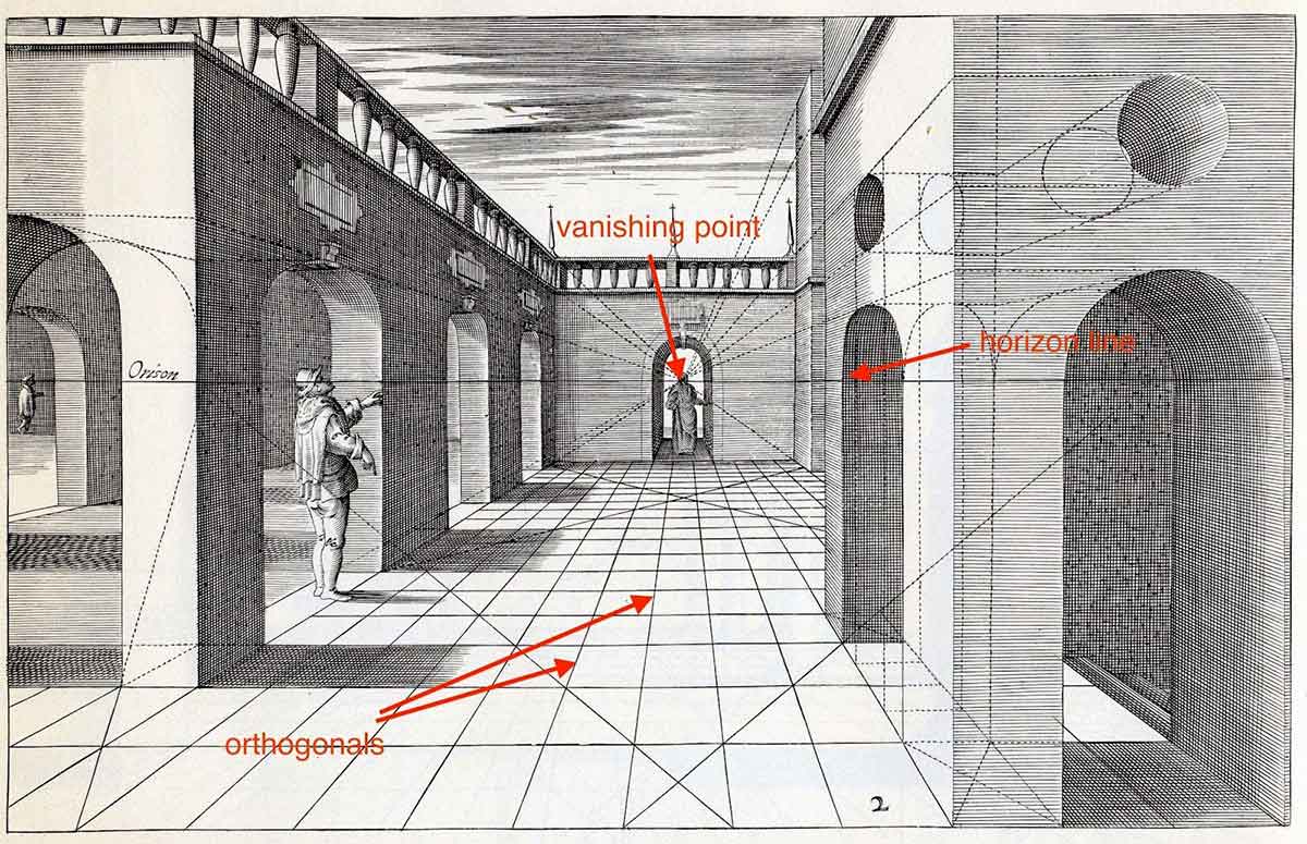 linear perspective diagram