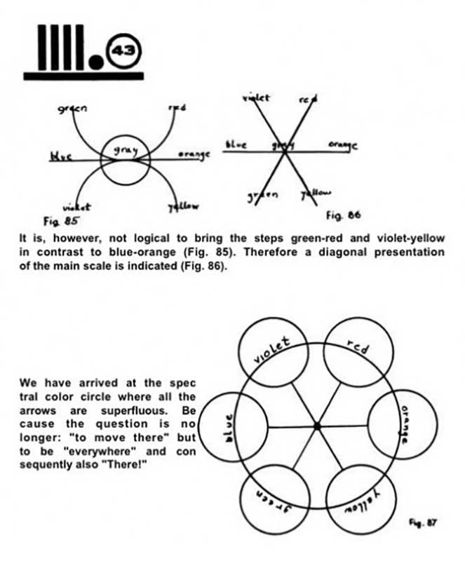  kinetic chromatic energy drawing bauhaus