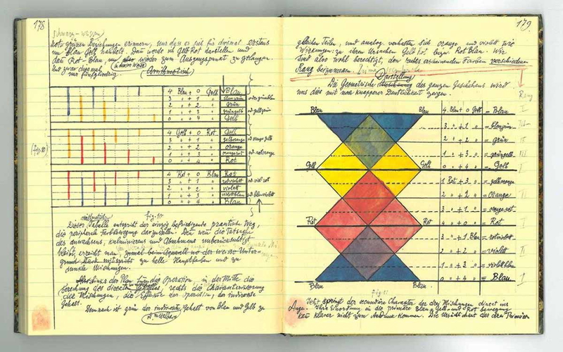 Paul Klee's Lecture Notes for His Bauhaus Teachings