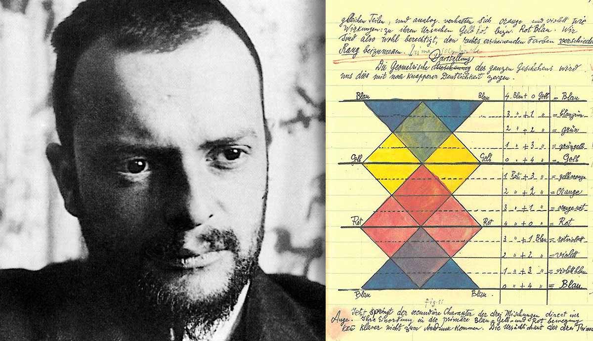 what was paul klee's pedagogical sketchbook