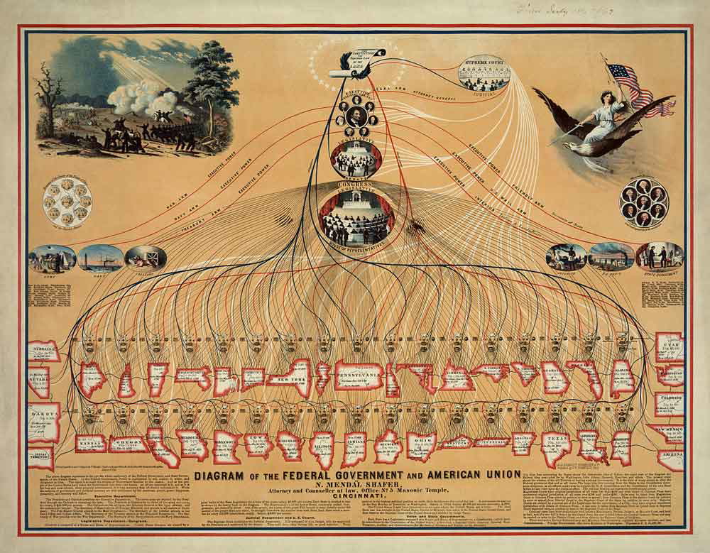 american political parties federalism