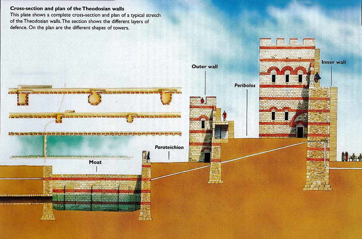 theodosian walls triple defenses
