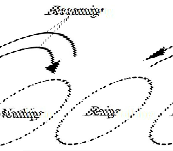 hegel dialectics marx