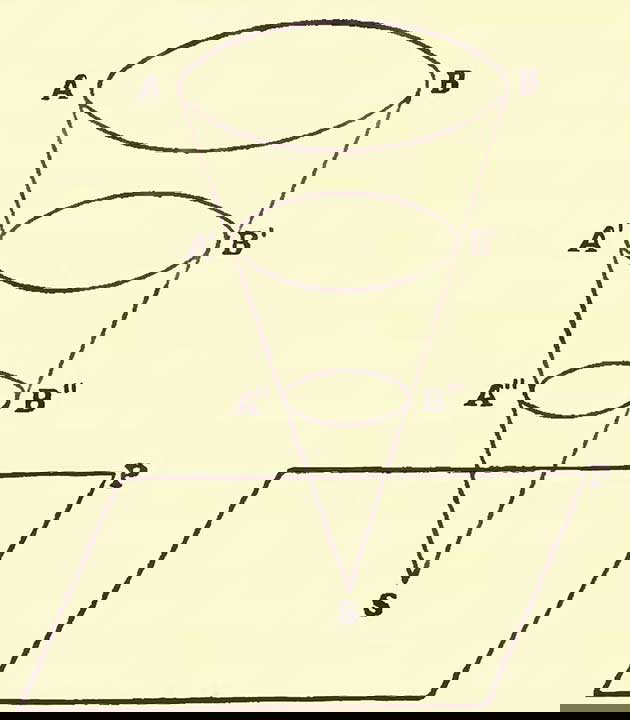 memory cone henri bergson
