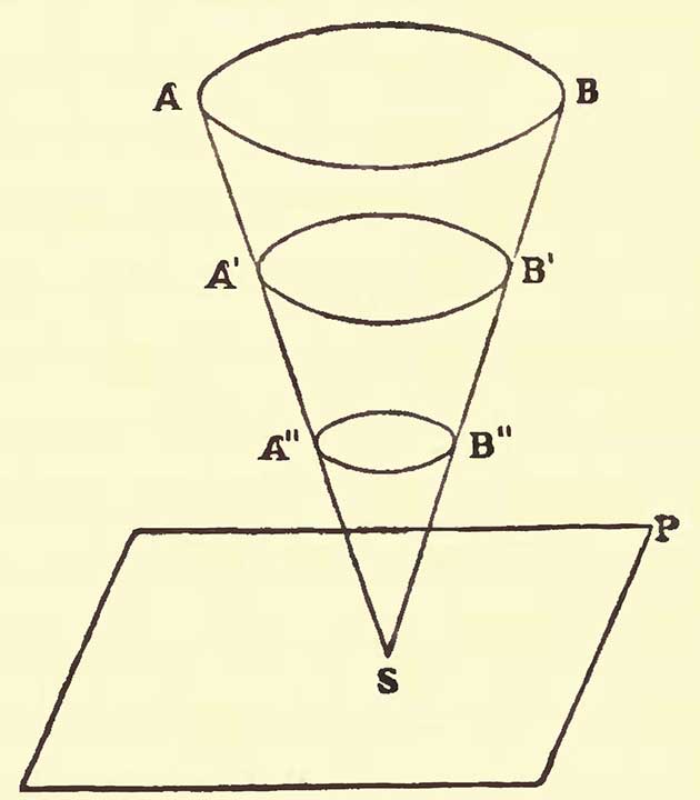 memory cone henri bergson