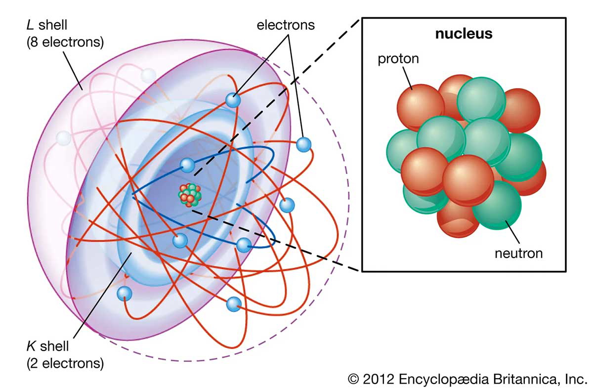 Shell atomic model shell shells electrons energy
