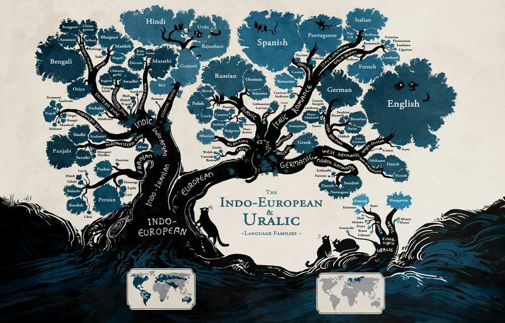 Language tree