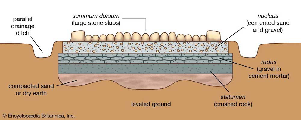 roman road cross section