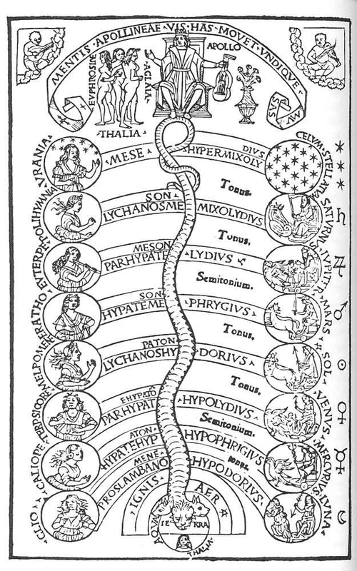 music spheres guillaume le signerre 1496