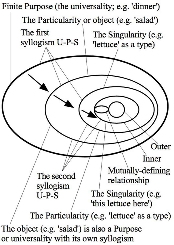 hegel dialectics philosophy