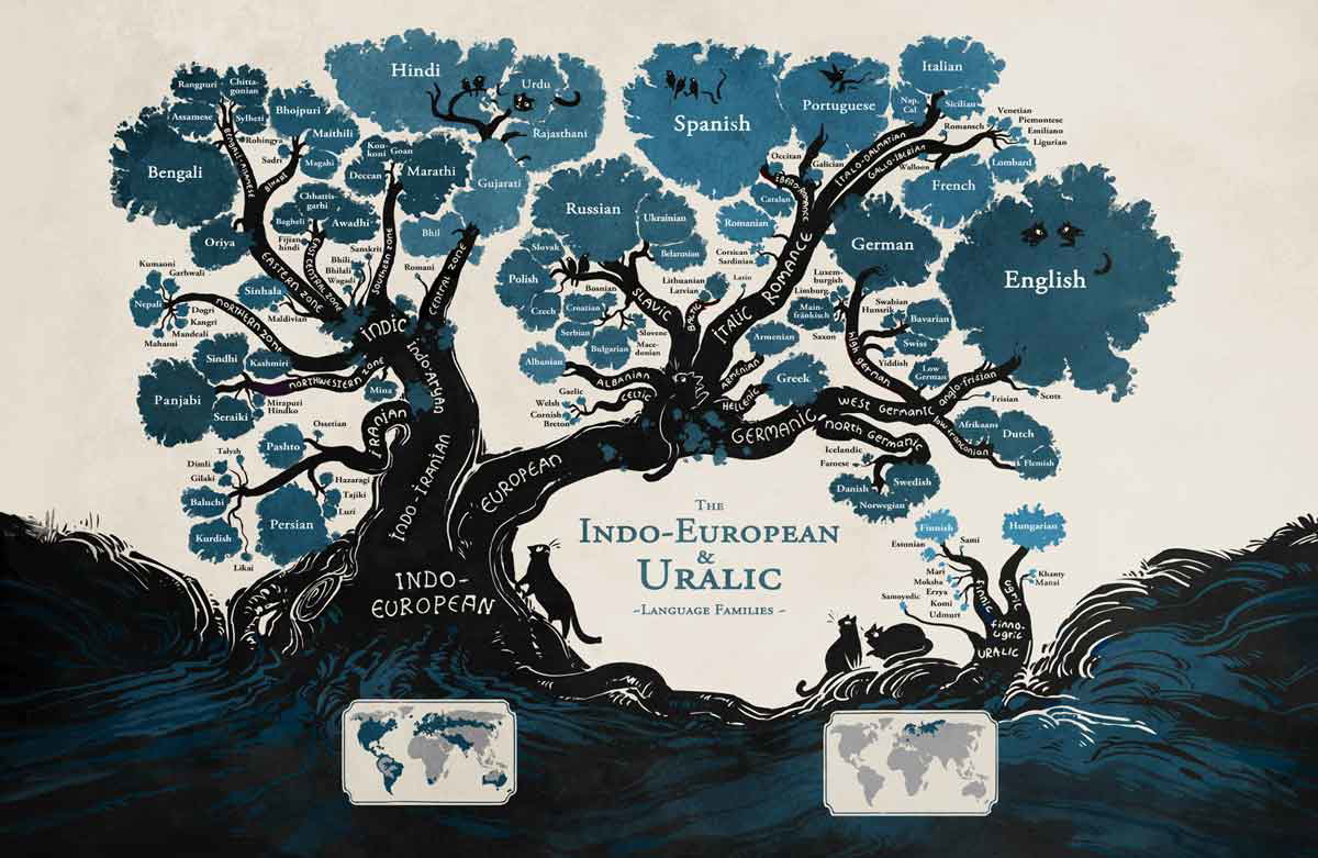 language family tree