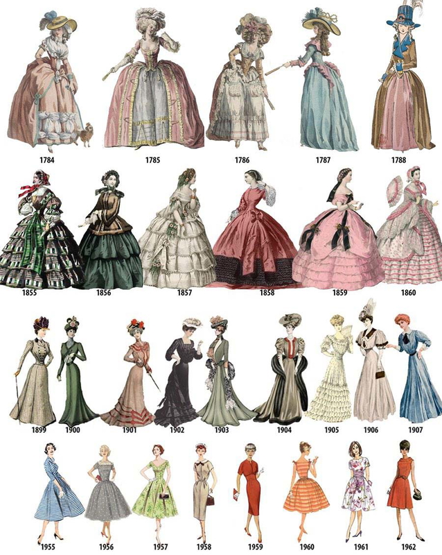womens fashion throughout history