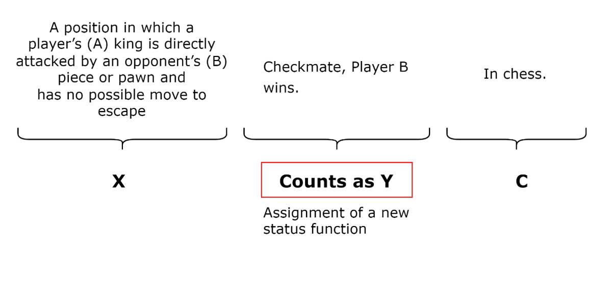 constitutive rules formula