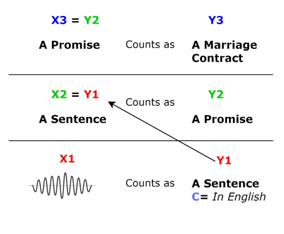 constitutive rules iteration