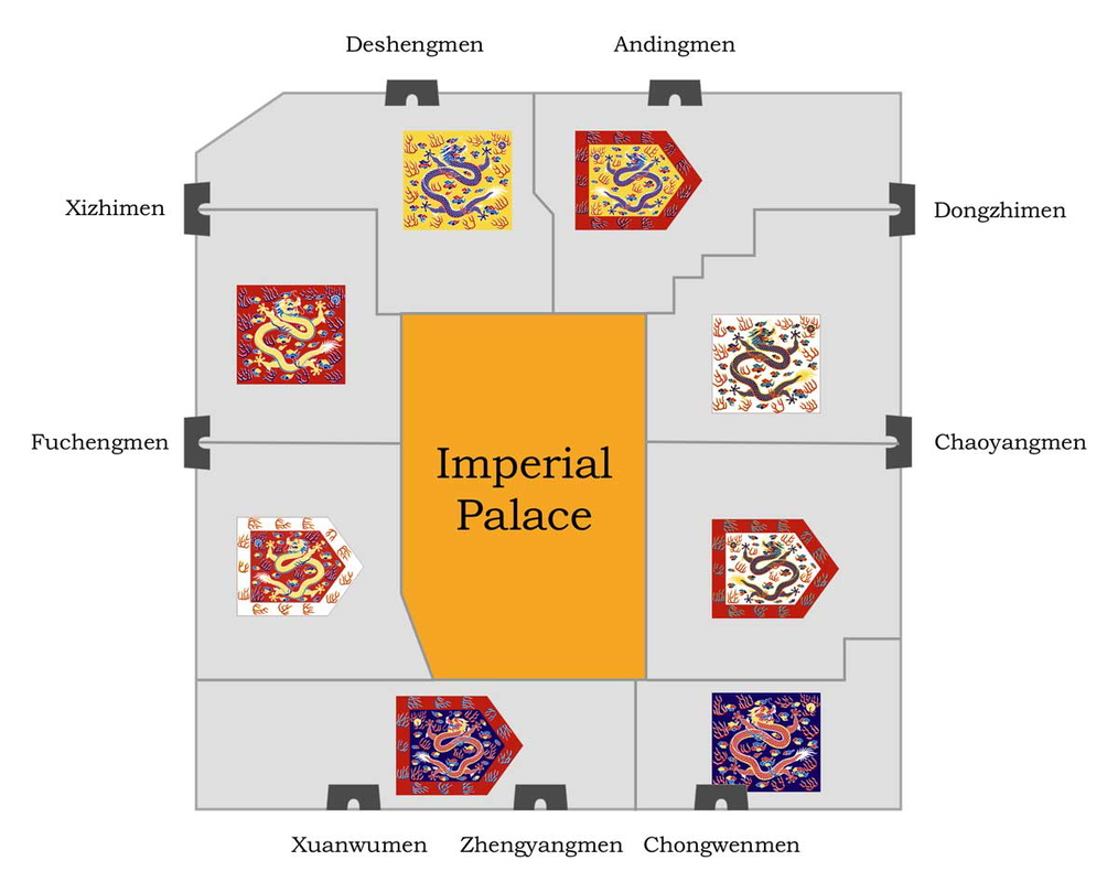 eight banners position inner city imperial palace