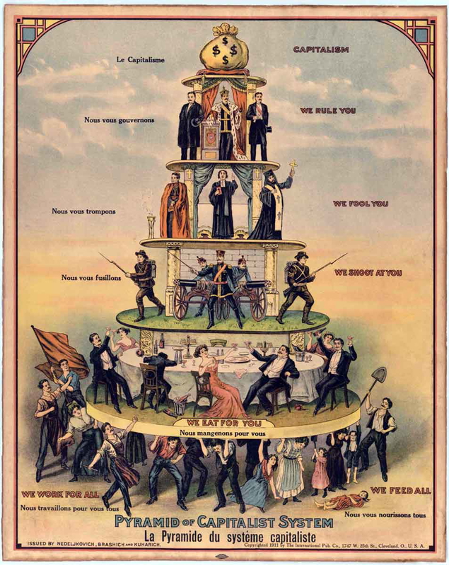 pyramid capitalist system