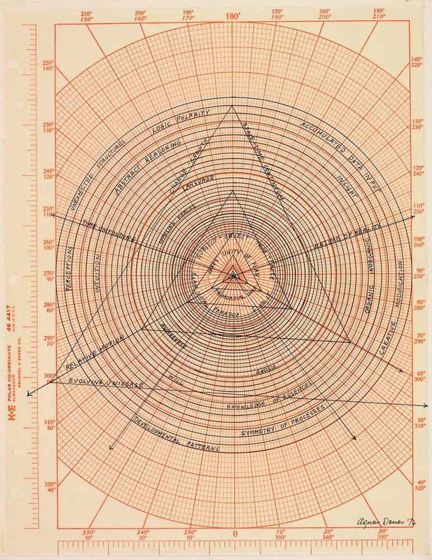 agnes denes_evolution ii paradox and essence 1976