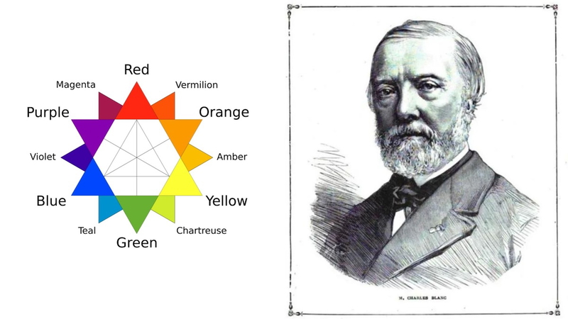 Charles Blanc Color Wheel