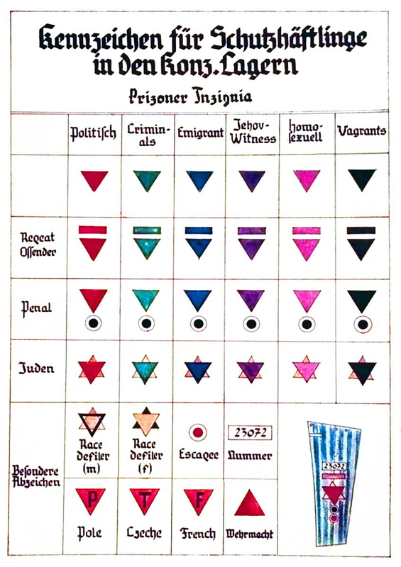 holocaust patches for id concentration camps